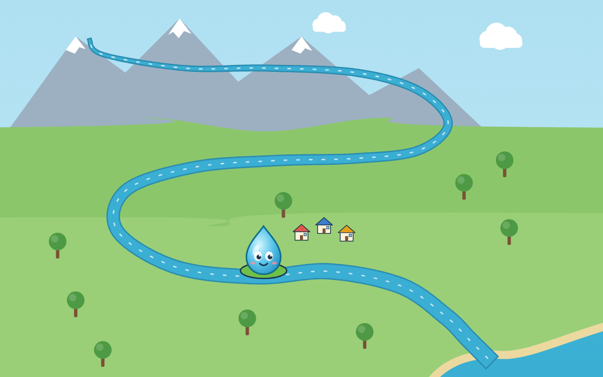 Rivers from Source to Sea: Follow Pip the Raindrop